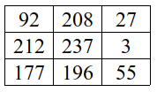 Exemplo de intervalo de dados referentes a níveis de cinza recobertos por uma máscara 3 x 3 para a filtragem do elemento correspondente ao número 237.